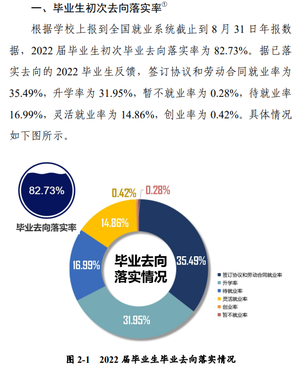 河南科技大学就业率及就业前景怎么样,好就业吗?
