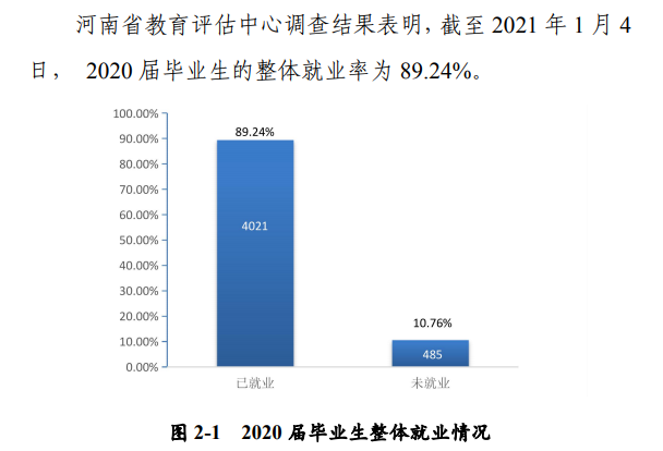 河南科技大学就业率及就业前景怎么样,好就业吗?