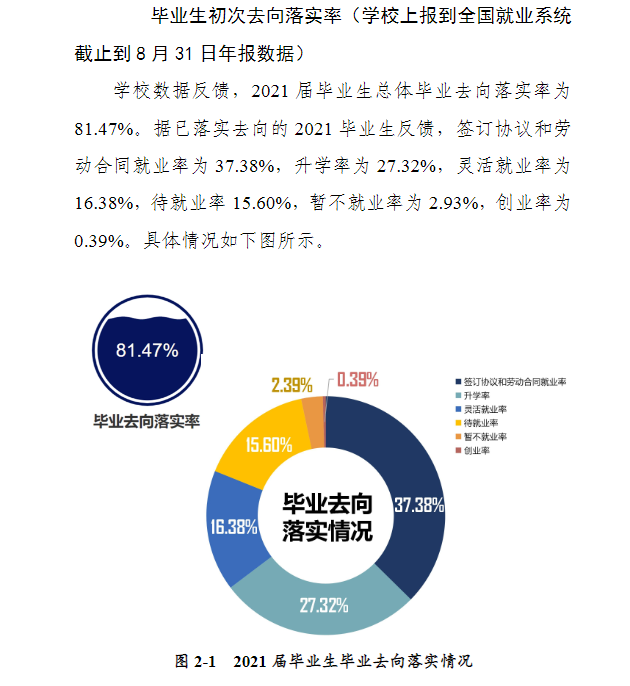 河南科技大学就业率及就业前景怎么样,好就业吗?