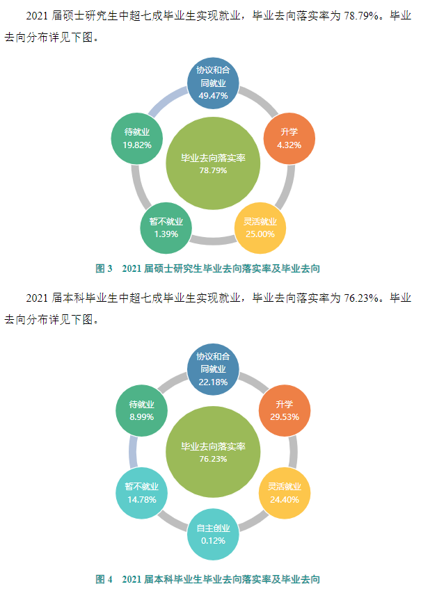 山西大学就业率及就业前景怎么样,好就业吗?