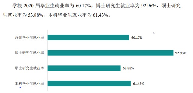 山西大学就业率及就业前景怎么样,好就业吗?