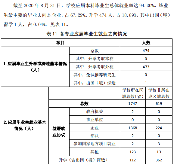 潍坊科技学院就业率及就业前景怎么样,好就业吗?