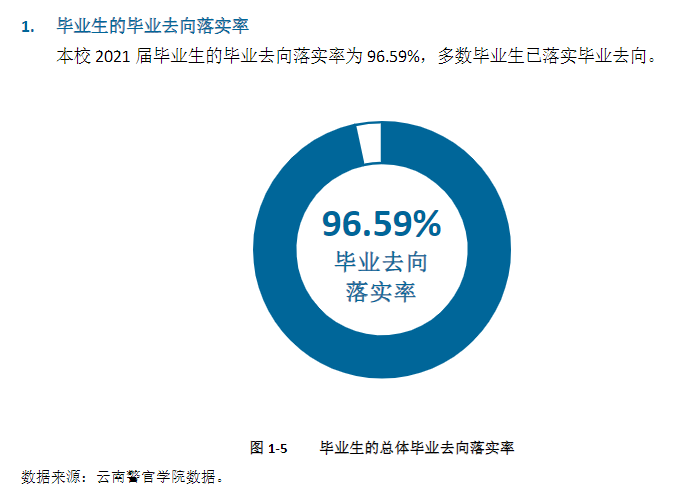 云南警官学院就业率及就业前景怎么样,好就业吗?