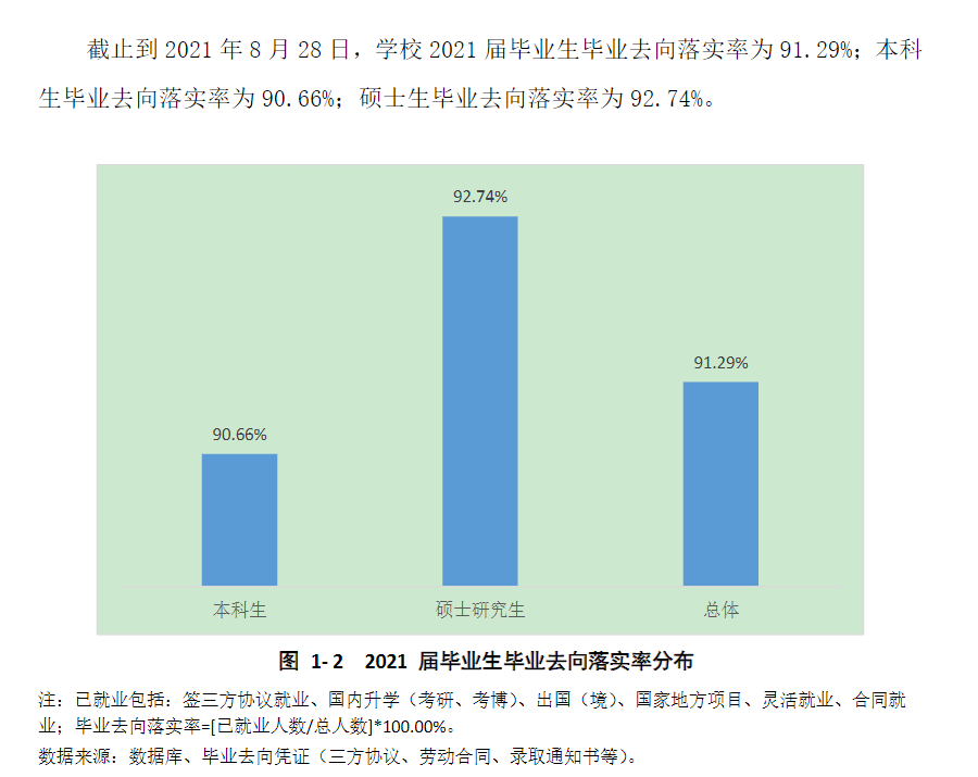 上海对外经贸大学就业率及就业前景怎么样,好就业吗?