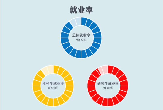上海对外经贸大学就业率及就业前景怎么样,好就业吗?