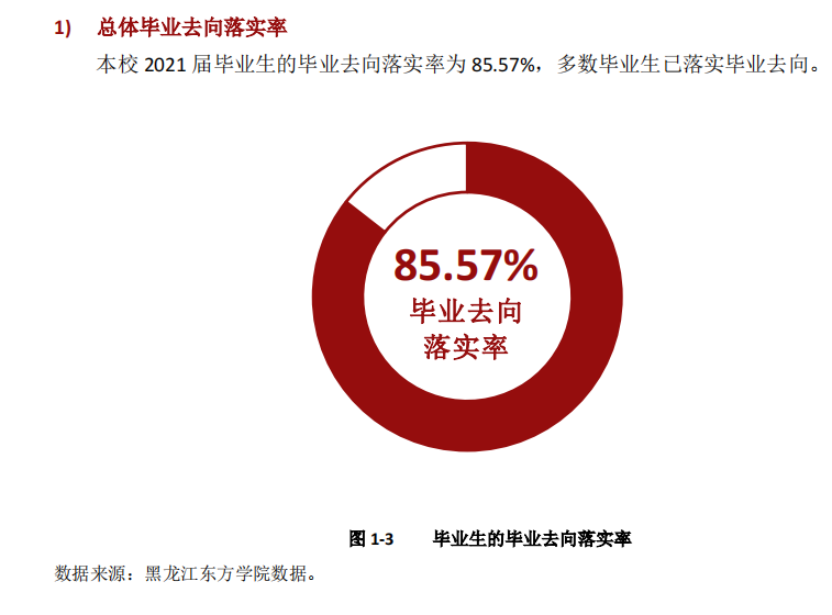黑龙江东方学院就业率及就业前景怎么样,好就业吗?