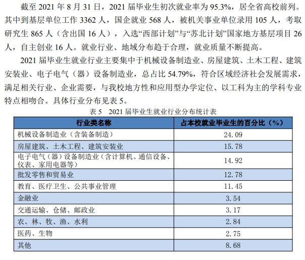 淮阴工学院就业率及就业前景怎么样,好就业吗？