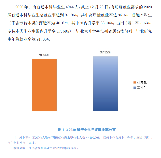 南京信息工程大学就业率及就业前景怎么样,好就业吗？