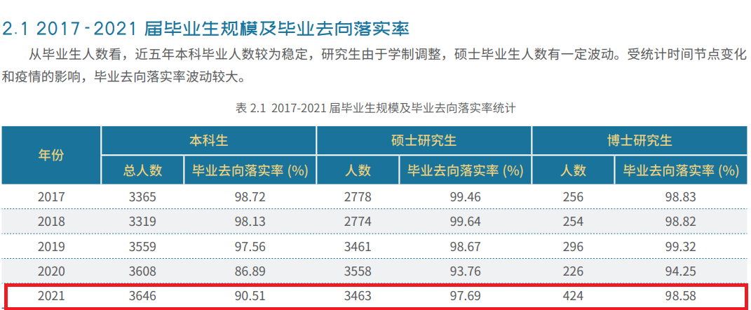 北京交通大学就业率及就业前景怎么样,好就业吗？