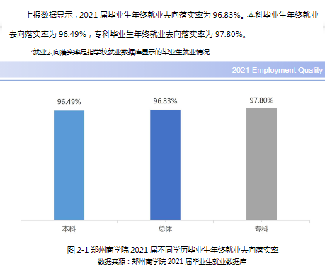 郑州商学院就业率及就业前景怎么样,好就业吗？
