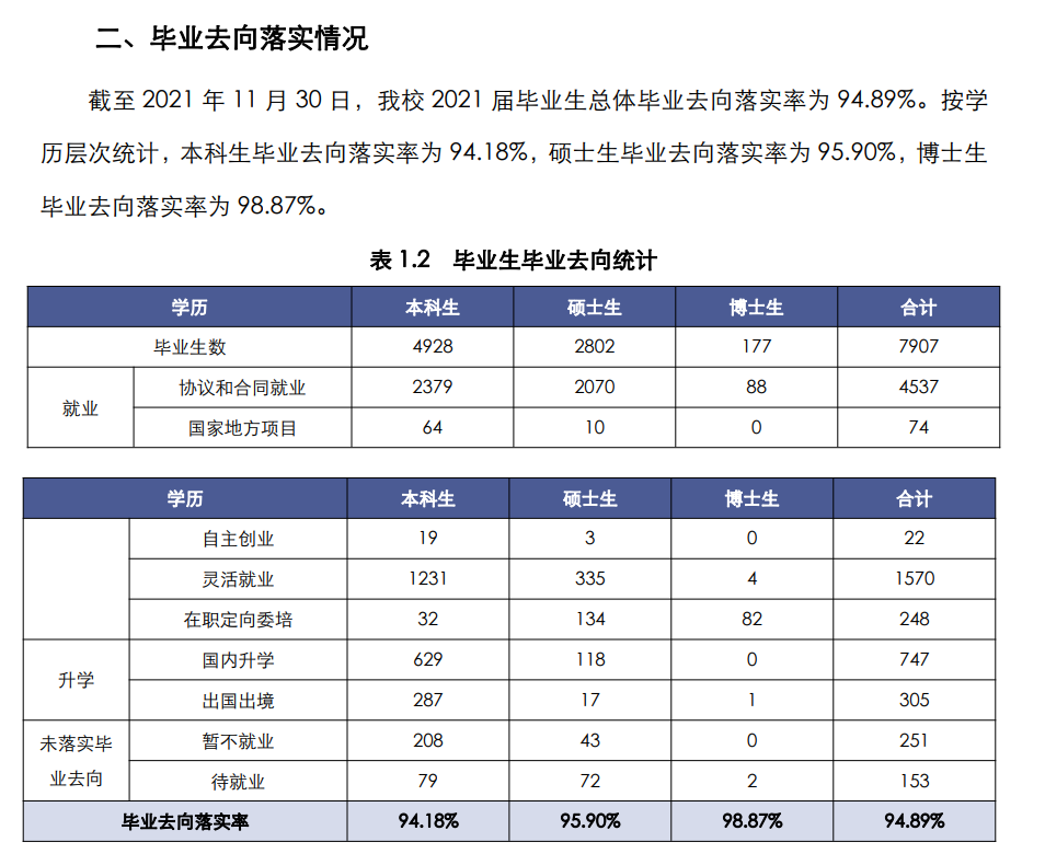 上海师范大学就业率及就业前景怎么样,好就业吗?