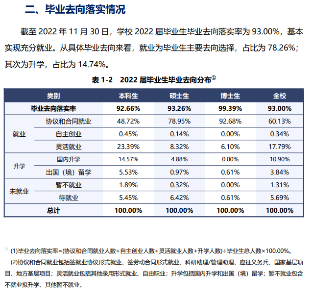 上海师范大学就业率及就业前景怎么样,好就业吗?