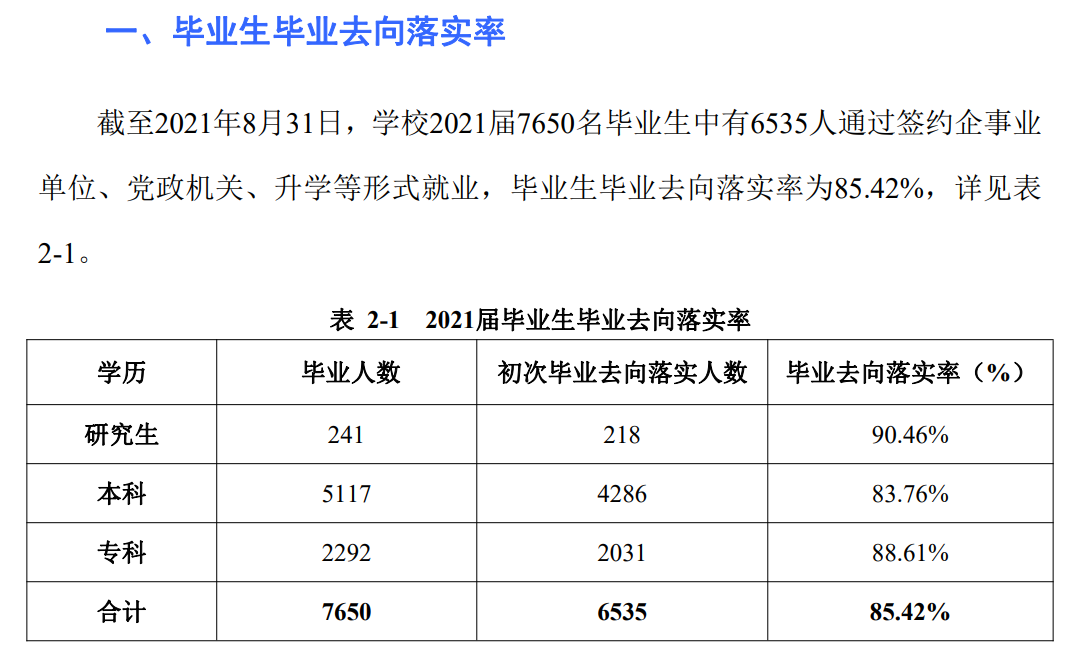 广西科技大学就业率及就业前景怎么样,好就业吗?
