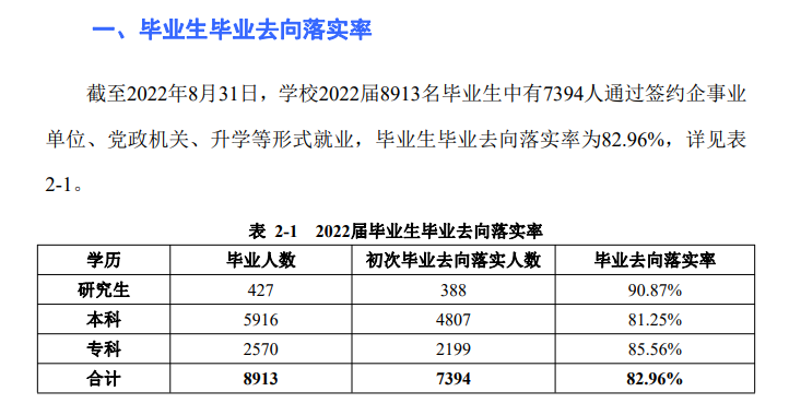 广西科技大学就业率及就业前景怎么样,好就业吗?