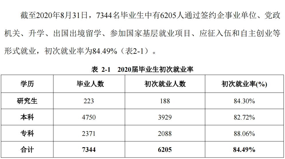 广西科技大学就业率及就业前景怎么样,好就业吗?