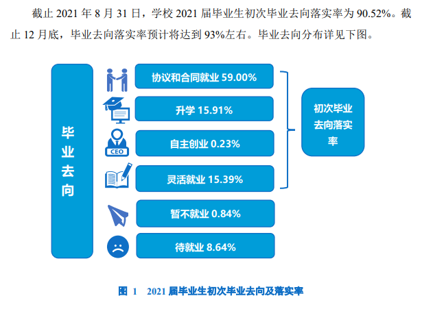 大连交通大学就业率及就业前景怎么样,好就业吗?