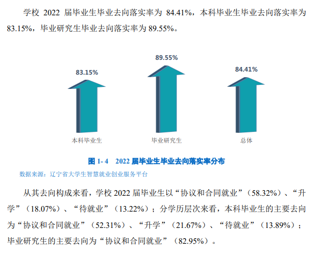 大连交通大学就业率及就业前景怎么样,好就业吗?