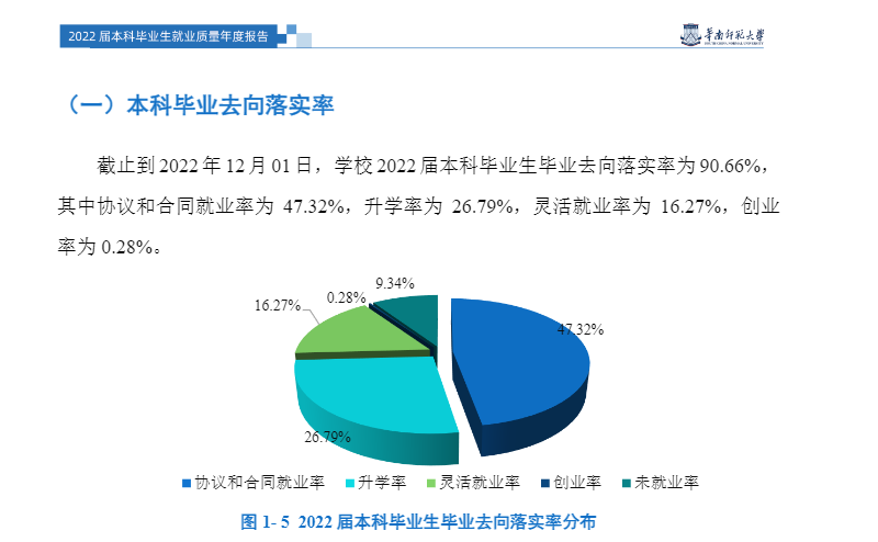 华南师范大学就业率及就业前景怎么样,好就业吗？
