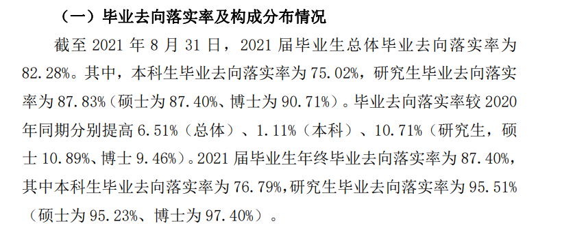 哈尔滨医科大学就业率及就业前景怎么样,好就业吗？