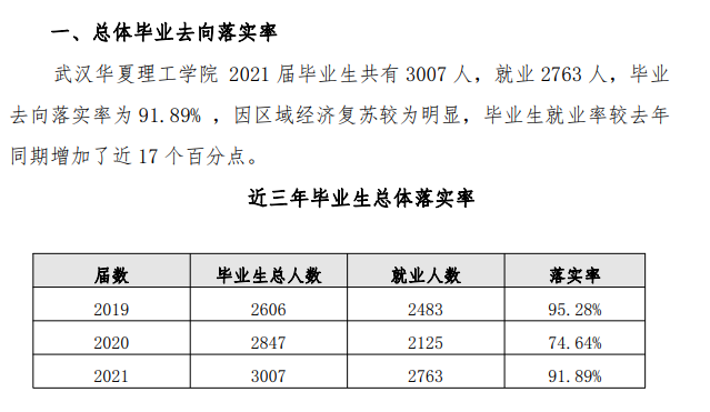 武汉华夏理工学院就业率及就业前景怎么样,好就业吗?