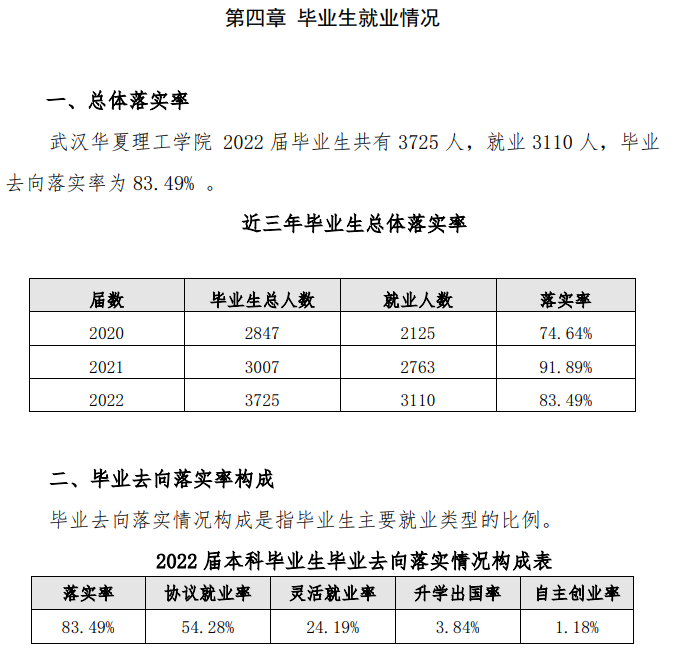 武汉华夏理工学院就业率及就业前景怎么样,好就业吗?