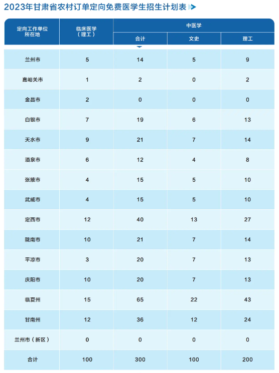 2023年招生计划及各专业招生人数