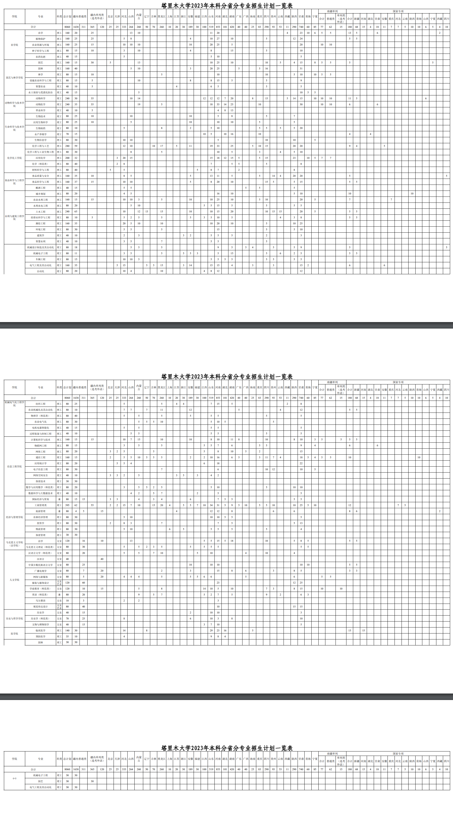 2023年招生计划及各专业招生人数
