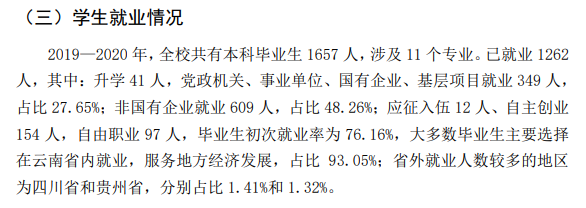 滇西科技师范学院就业率及就业前景怎么样,好就业吗?