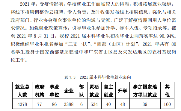 广东培正学院就业率及就业前景怎么样,好就业吗?
