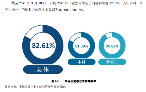 西安工业大学就业率及就业前景怎么样,好就业吗?