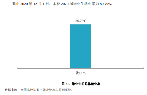 西安工业大学就业率及就业前景怎么样,好就业吗?