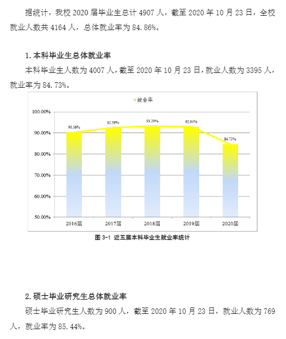 西安石油大学就业率及就业前景怎么样,好就业吗?