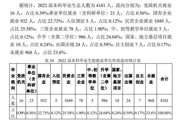 西安石油大学就业率及就业前景怎么样,好就业吗?