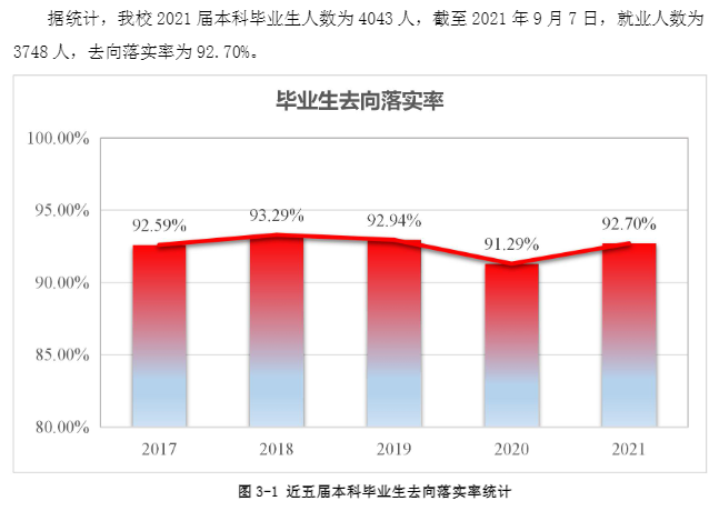 西安石油大学就业率及就业前景怎么样,好就业吗?