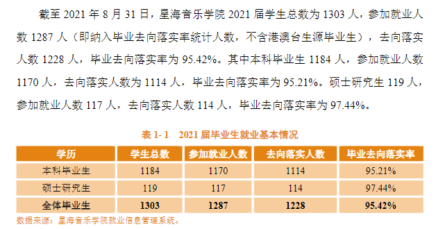 星海音乐学院就业率及就业前景怎么样,好就业吗?
