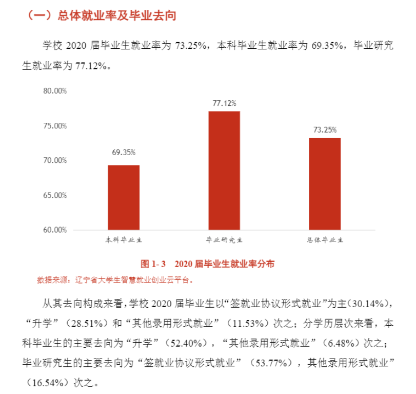 中国医科大学就业率及就业前景怎么样,好就业吗?