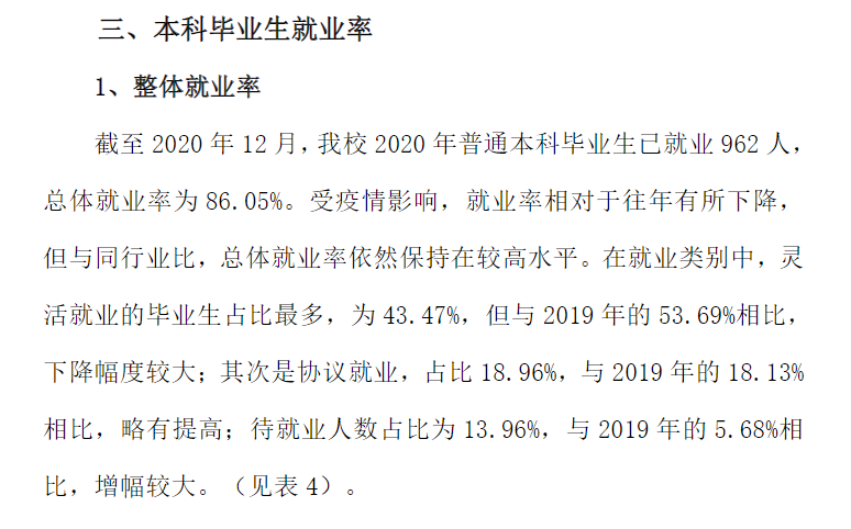 武汉音乐学院就业率及就业前景怎么样,好就业吗？