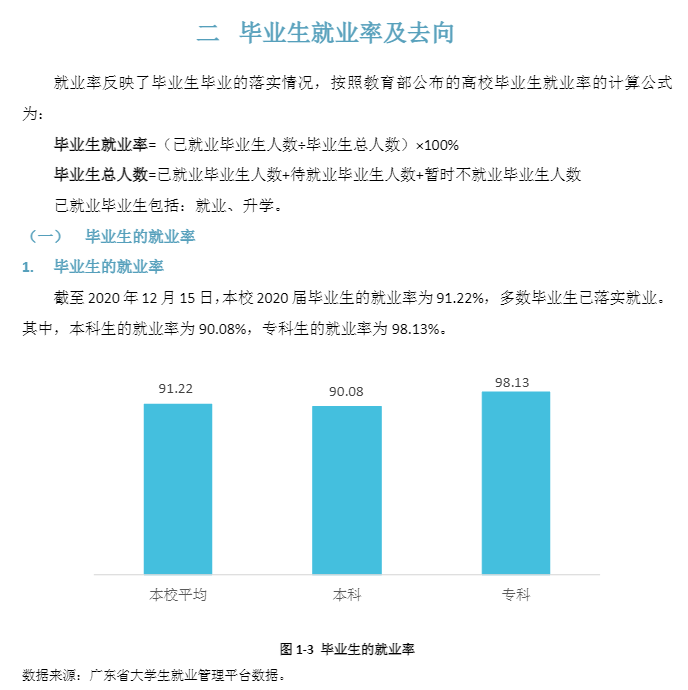 广东东软学院就业率及就业前景怎么样,好就业吗?