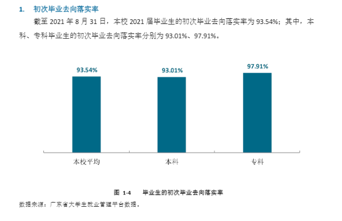 广东东软学院就业率及就业前景怎么样,好就业吗?