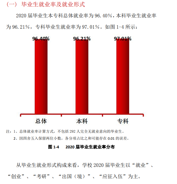 成都锦城学院就业率及就业前景怎么样,好就业吗?