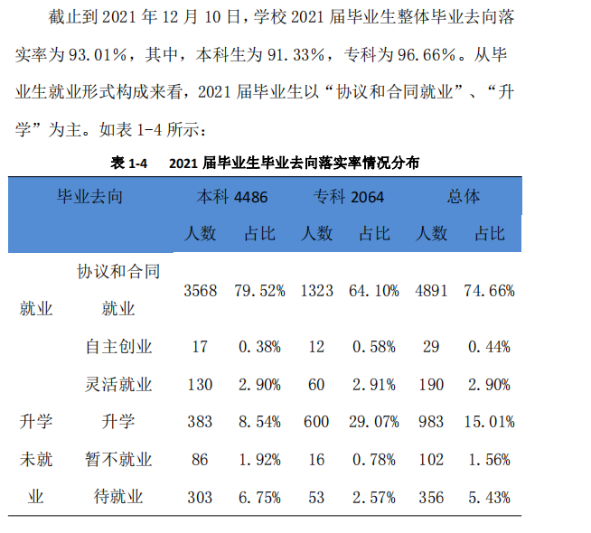 成都锦城学院就业率及就业前景怎么样,好就业吗?