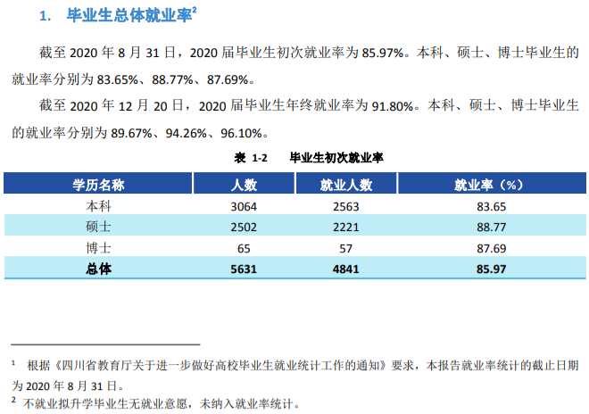 西南财经大学就业率及就业前景怎么样,好就业吗？