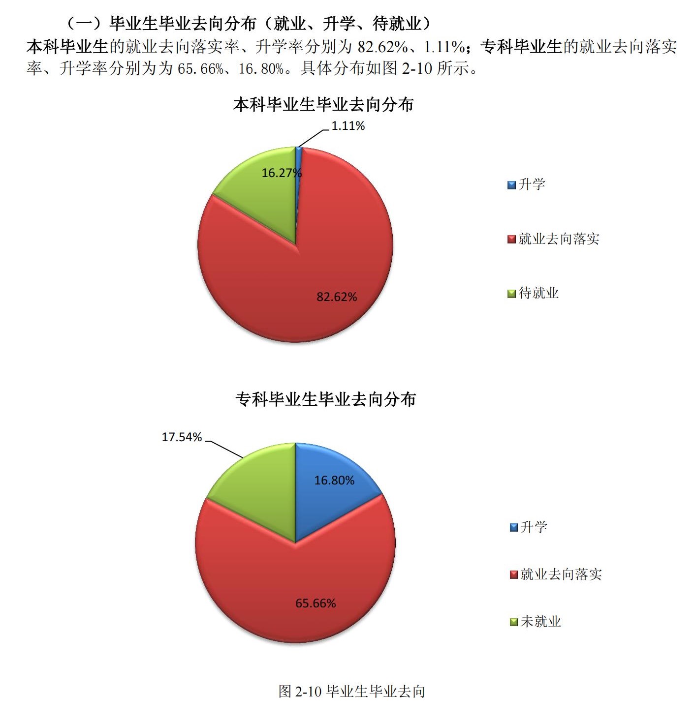 河北科技学院就业率及就业前景怎么样,好就业吗?
