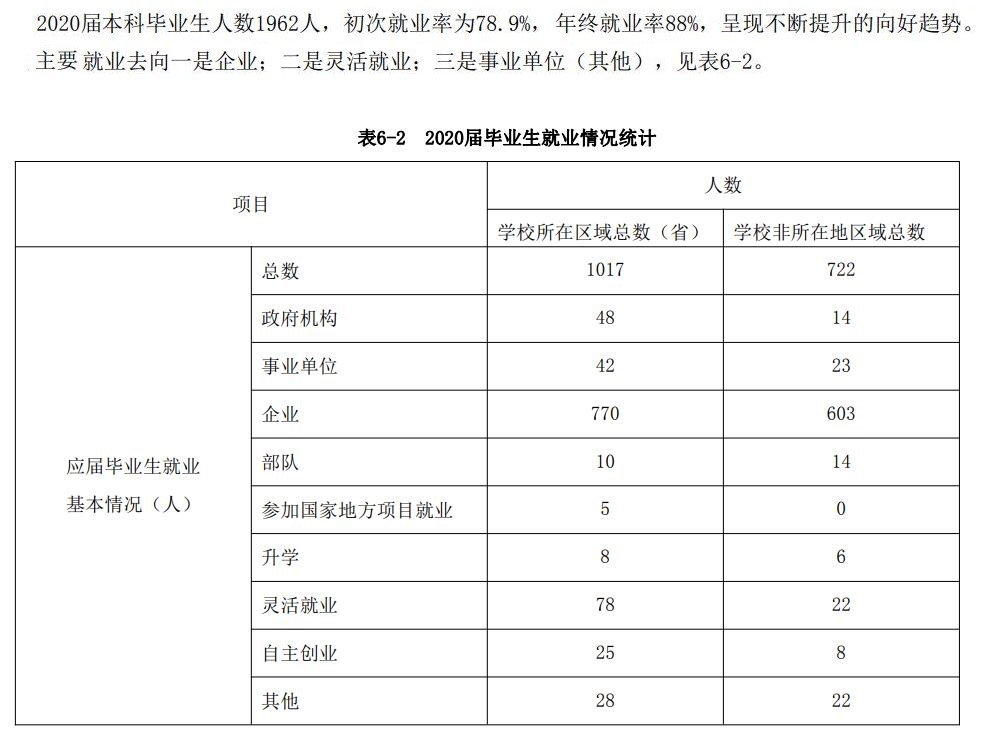 哈尔滨远东理工学院就业率及就业前景怎么样,好就业吗?