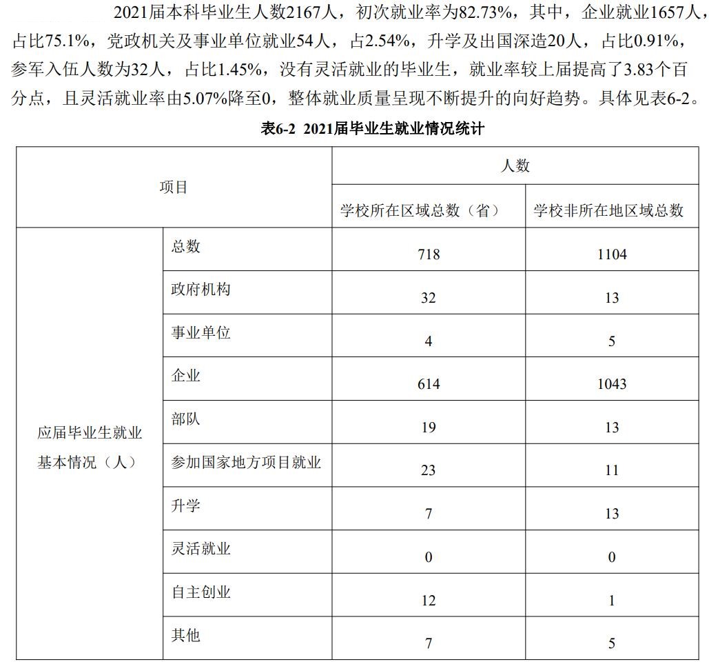 哈尔滨远东理工学院就业率及就业前景怎么样,好就业吗?