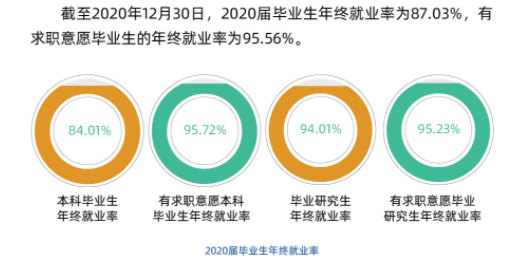 大连海事大学就业率及就业前景怎么样,好就业吗？