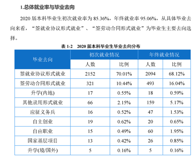 重庆工程学院就业率及就业前景怎么样,好就业吗？