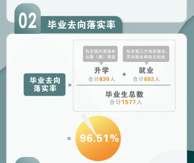 南方科技大学就业率及就业前景怎么样,好就业吗?