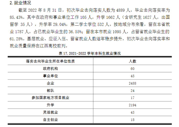 江西理工大学就业率及就业前景怎么样,好就业吗？
