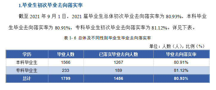 天津天狮学院就业率及就业前景怎么样,好就业吗?